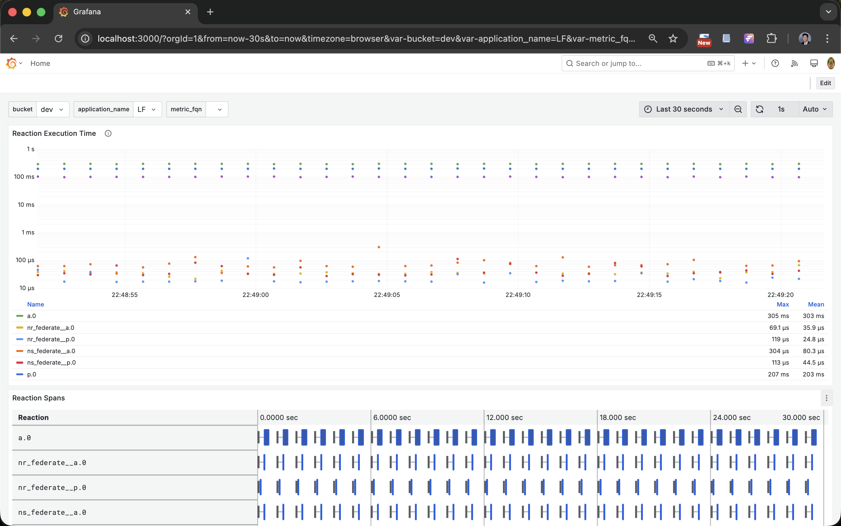 LF Trace via Xronos Dashboard