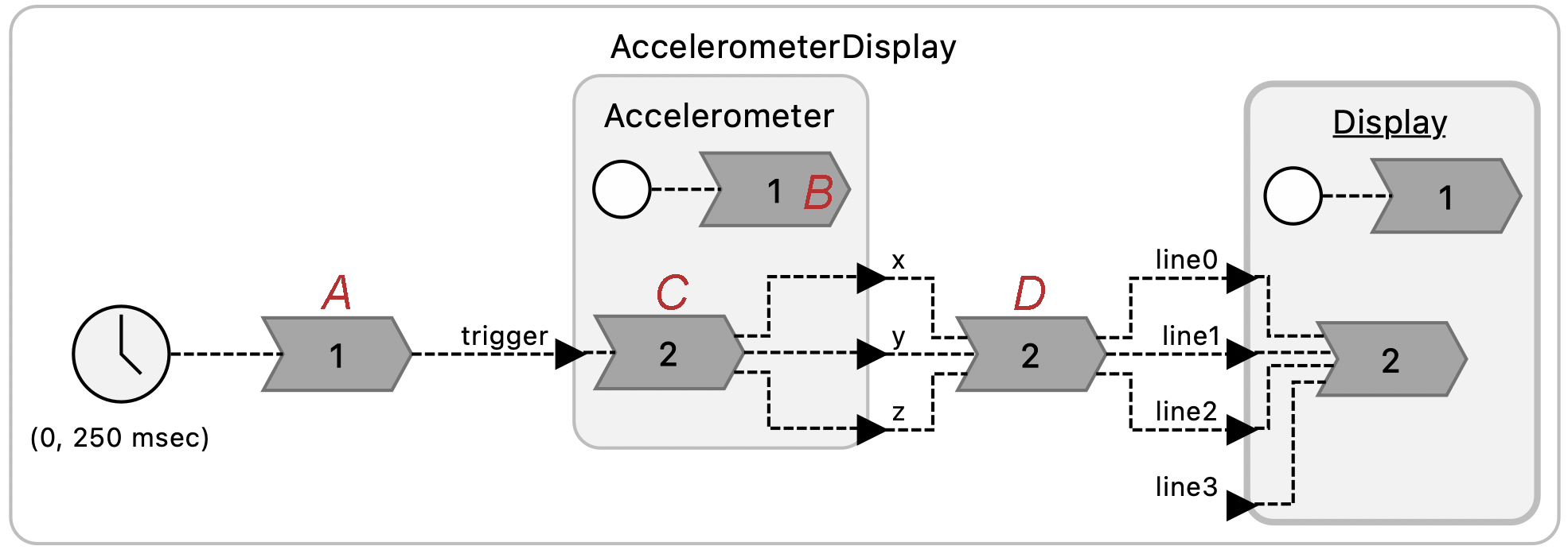 AccelerometerDisplay diagram